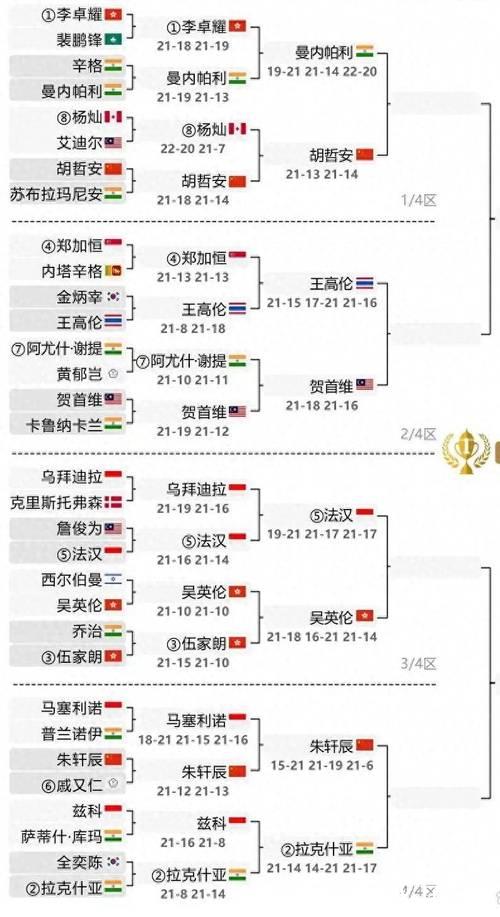 澳网正赛名单揭晓 中国7选手晋级 澳网正赛名单揭晓 中国7选手晋级